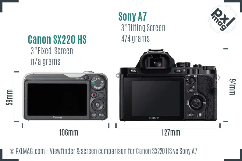 Canon SX220 HS vs Sony A7 Screen and Viewfinder comparison