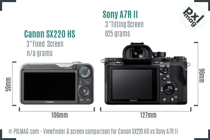Canon SX220 HS vs Sony A7R II Screen and Viewfinder comparison