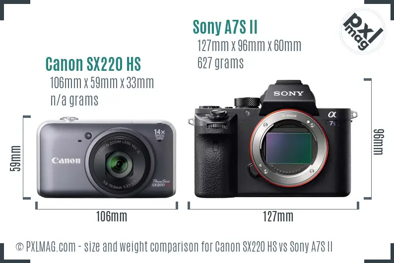 Canon SX220 HS vs Sony A7S II size comparison