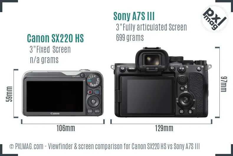 Canon SX220 HS vs Sony A7S III Screen and Viewfinder comparison Canon SX220 HS vs Sony A7S III Screen and Viewfinder comparison