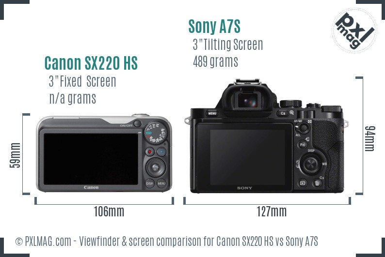Canon SX220 HS vs Sony A7S Screen and Viewfinder comparison