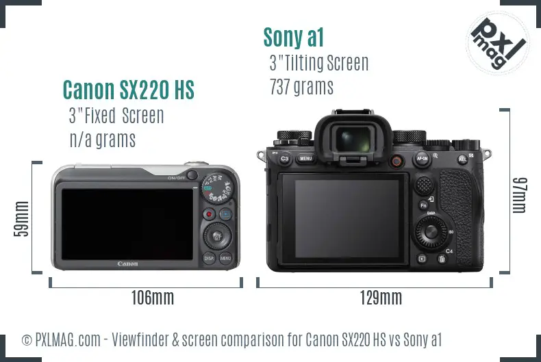 Canon SX220 HS vs Sony a1 Screen and Viewfinder comparison