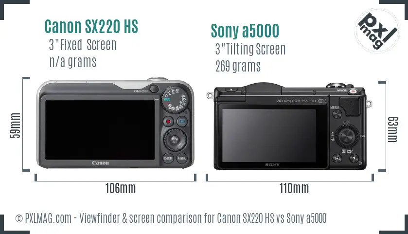 Canon SX220 HS vs Sony a5000 Screen and Viewfinder comparison Canon SX220 HS vs Sony a5000 Screen and Viewfinder comparison