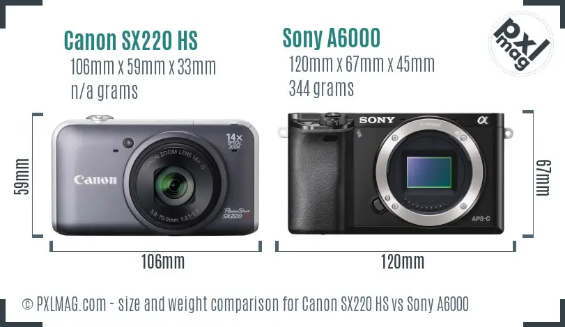 Canon SX220 HS vs Sony A6000 size comparison