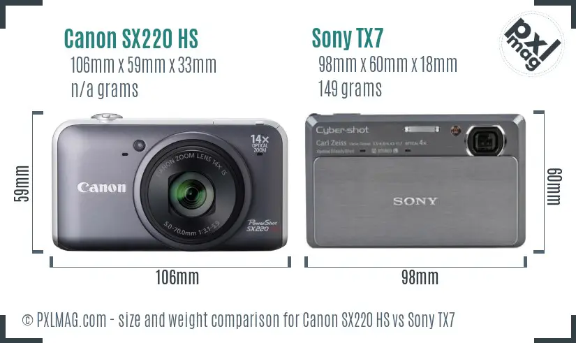 Canon SX220 HS vs Sony TX7 size comparison