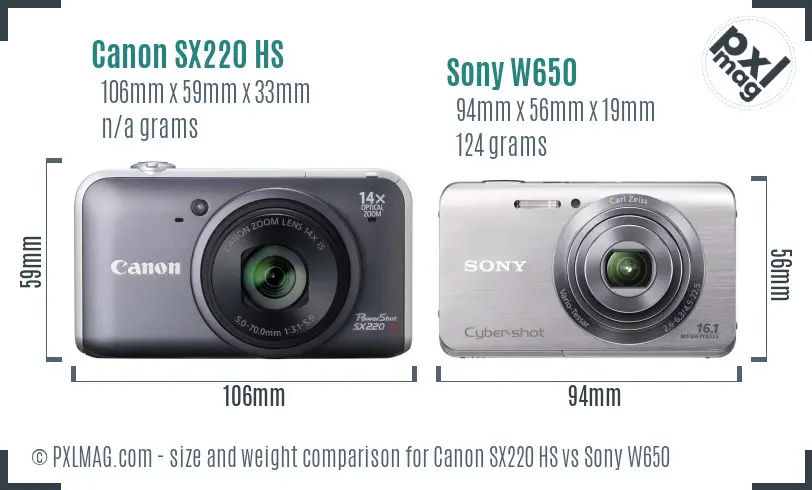 Canon SX220 HS vs Sony W650 size comparison