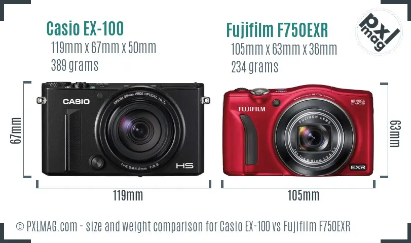 Size comparison of Casio EX-100 and Fujifilm F750EXR