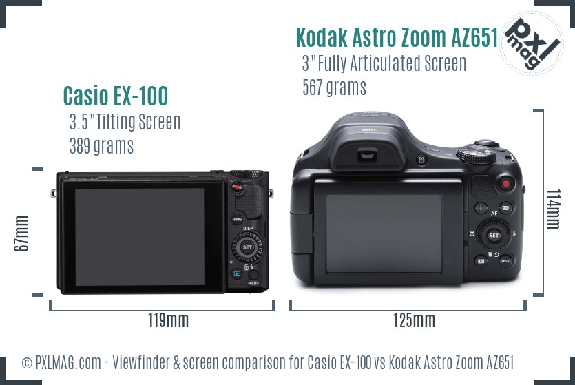 Casio EX-100 vs Kodak Astro Zoom AZ651 Screen and Viewfinder comparison