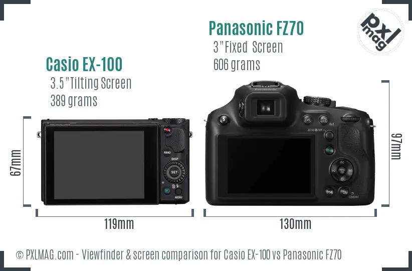 LCD screen and interface comparison