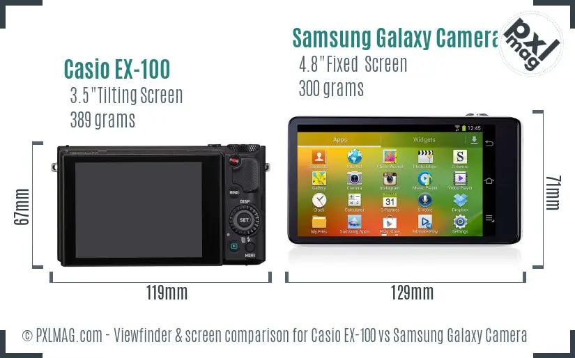 LCD screen and interface comparison