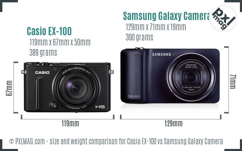 Size and ergonomics comparison