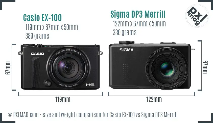 Physical size and ergonomics comparison