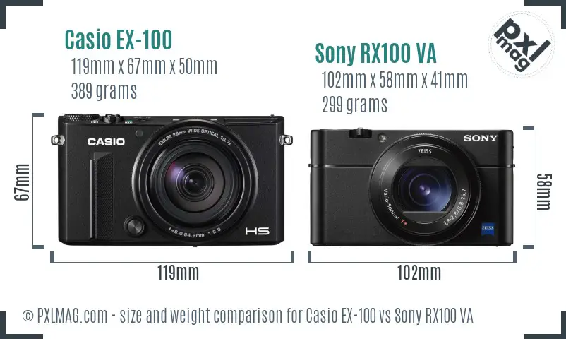Size and ergonomics comparison