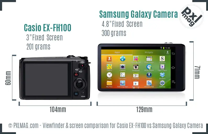 Casio EX-FH100 vs Samsung Galaxy Camera Screen and Viewfinder comparison