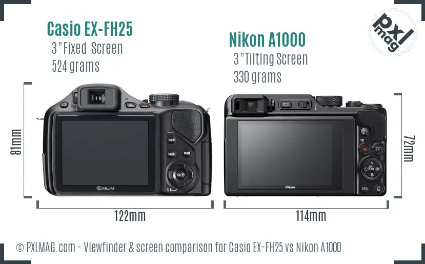 LCD screen and interface comparison