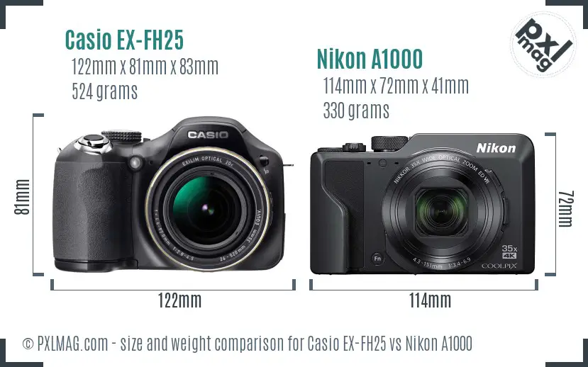 Physical size and ergonomics comparison