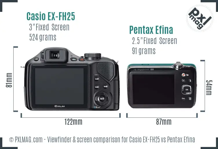 Casio EX-FH25 vs Pentax Efina Screen and Viewfinder comparison
