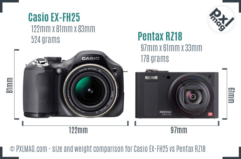 Casio EX-FH25 vs Pentax RZ18 size comparison
