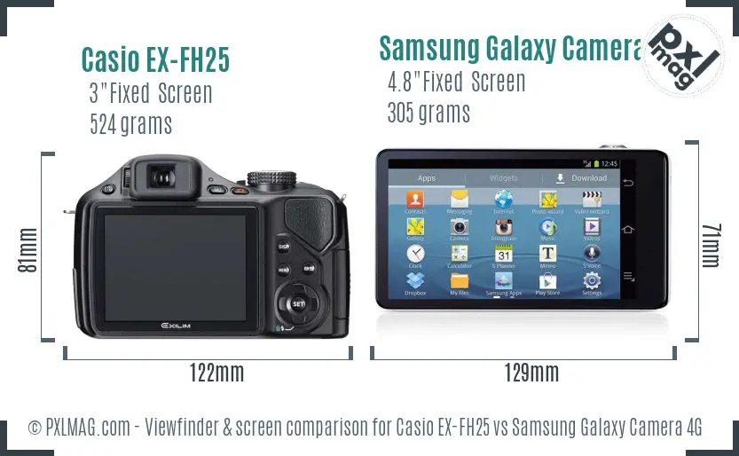 Casio EX-FH25 vs Samsung Galaxy Camera 4G Screen and Viewfinder comparison