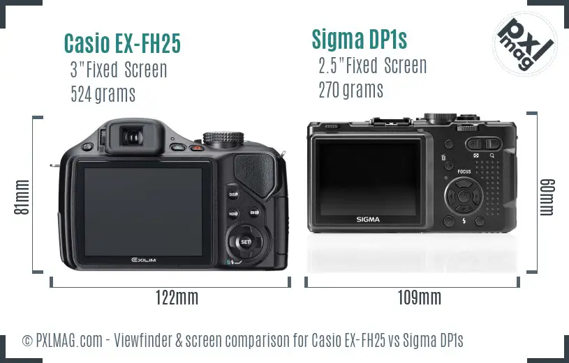 Casio EX-FH25 vs Sigma DP1s Screen and Viewfinder comparison