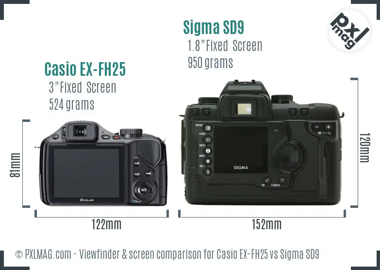 Casio EX-FH25 vs Sigma SD9 Screen and Viewfinder comparison