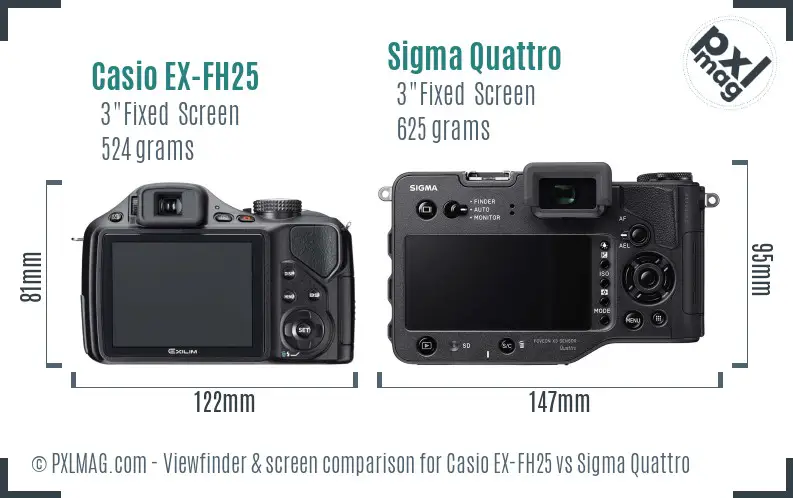 Casio EX-FH25 vs Sigma Quattro Screen and Viewfinder comparison