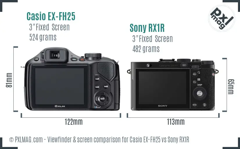 Casio EX-FH25 vs Sony RX1R Screen and Viewfinder comparison