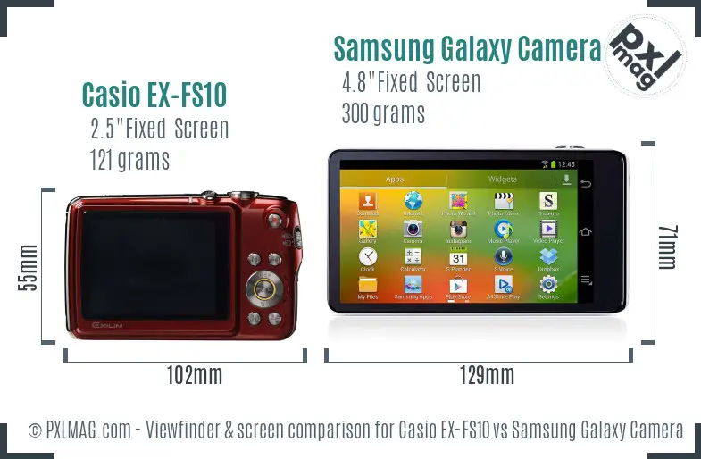 Casio EX-FS10 vs Samsung Galaxy Camera Screen and Viewfinder comparison