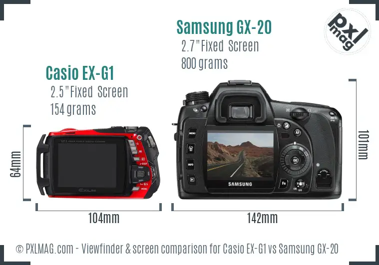 LCD screen and interface comparison