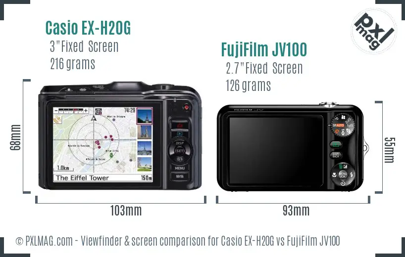 LCD screen and interface comparison