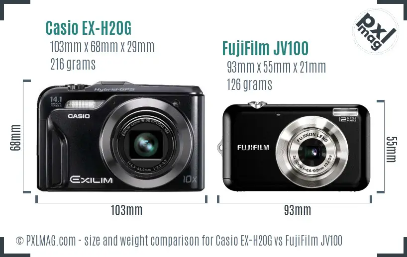 Physical size and ergonomics comparison