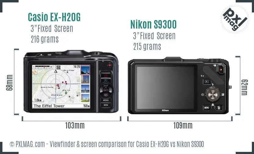 LCD screen and interface comparison
