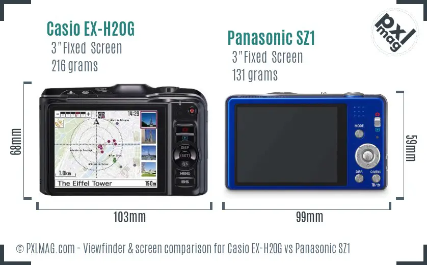 LCD screen and interface comparison