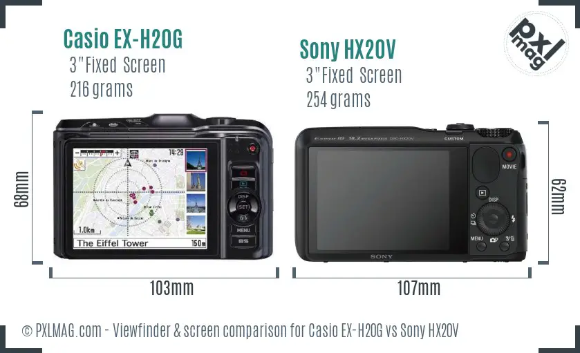 LCD screen and interface comparison