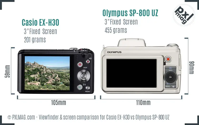 LCD screen and interface comparison