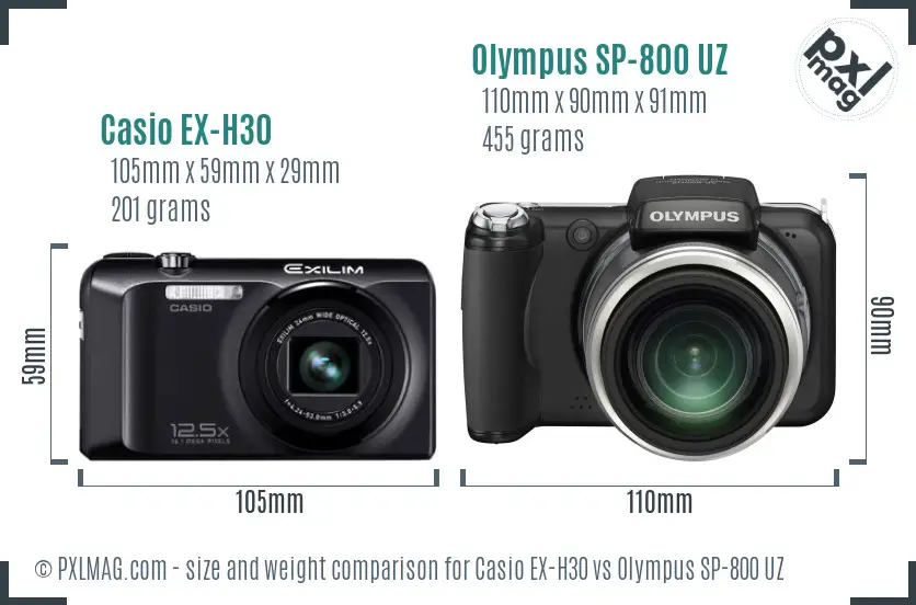 Physical size and ergonomics comparison