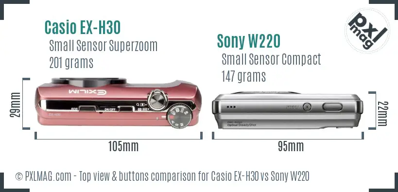 Top View Design and Control Layout Comparison