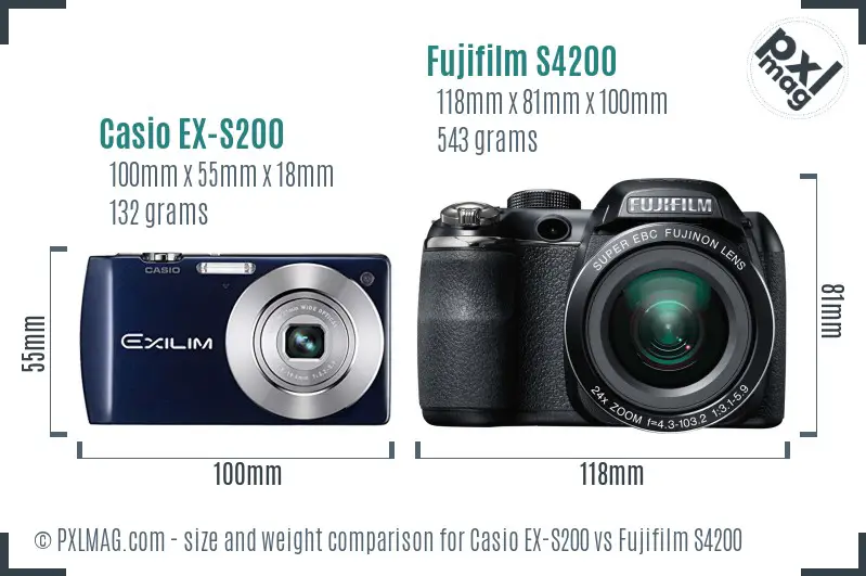 Physical size and ergonomics comparison