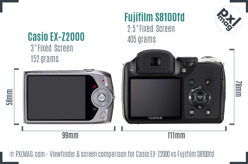 Casio EX-Z2000 vs Fujifilm S8100fd Screen and Viewfinder comparison