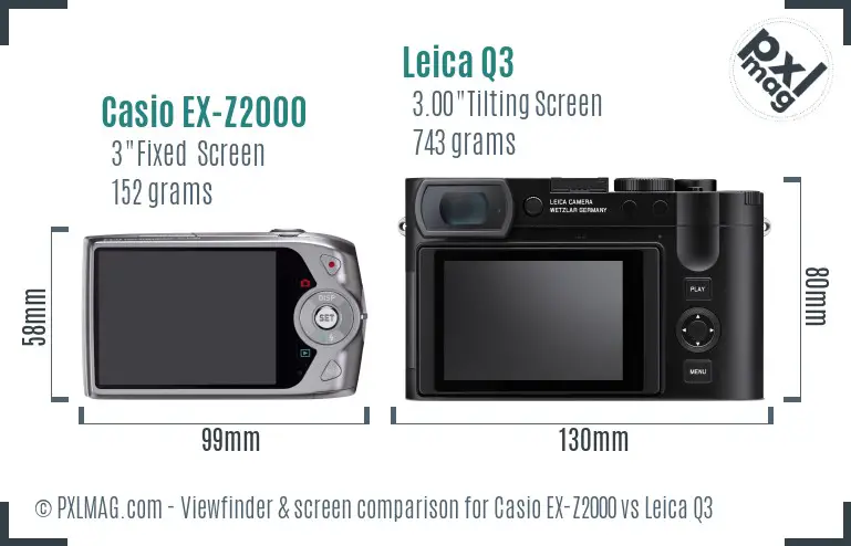 LCD screen and interface comparison