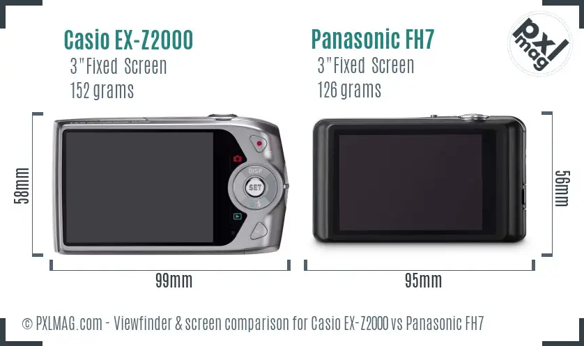 LCD screen and interface comparison