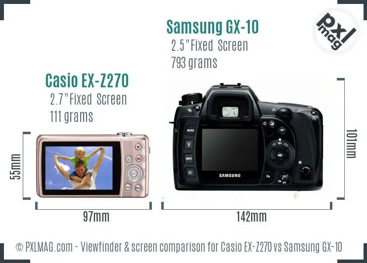 Casio EX-Z270 vs Samsung GX-10 Screen and Viewfinder comparison