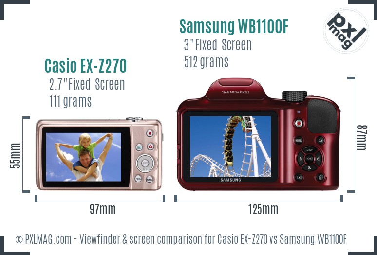 Casio EX-Z270 vs Samsung WB1100F Screen and Viewfinder comparison