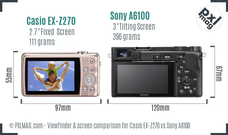 Casio EX-Z270 vs Sony A6100 Screen and Viewfinder comparison
