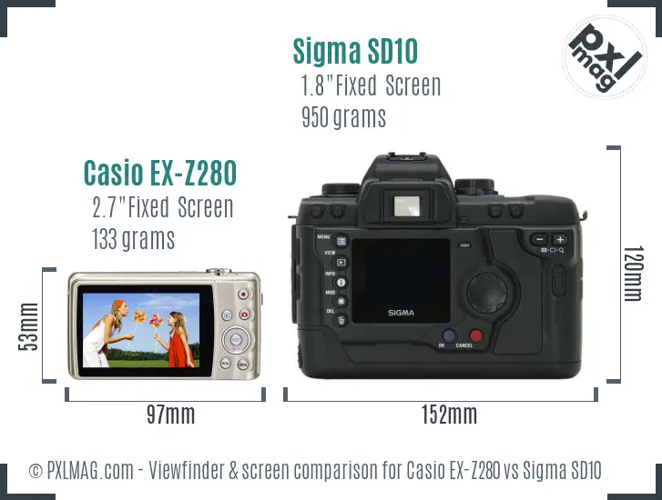 Casio EX-Z280 vs Sigma SD10 Screen and Viewfinder comparison
