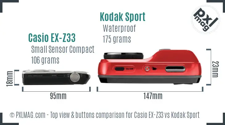 Top view design and control layout comparison