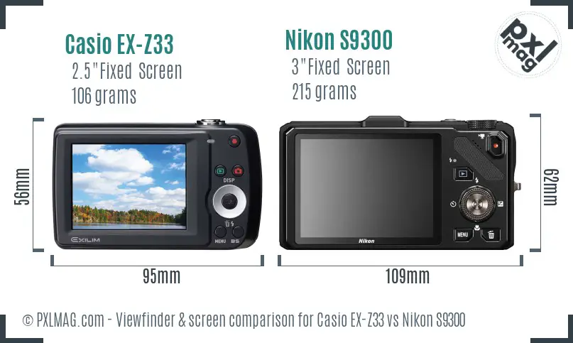 LCD screen and interface comparison