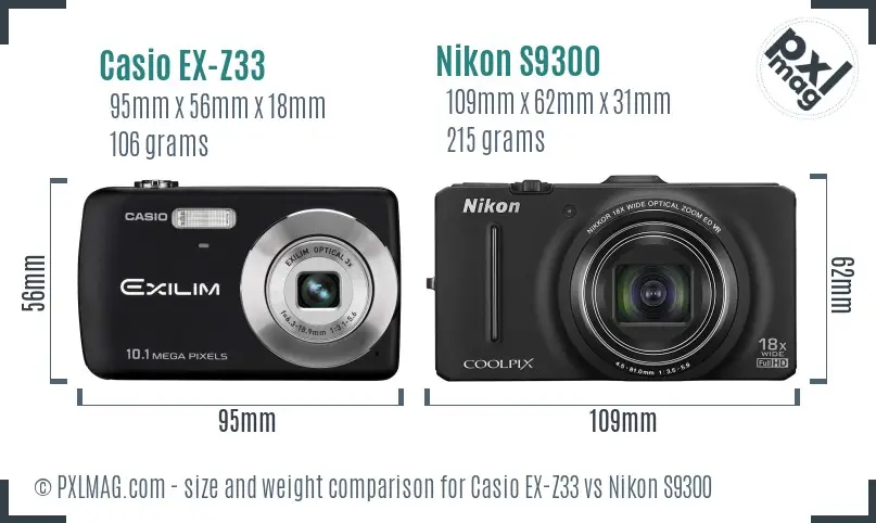 Physical size and ergonomics comparison