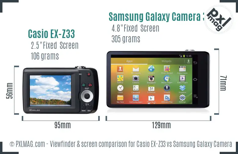 Casio EX-Z33 vs Samsung Galaxy Camera 3G Screen and Viewfinder comparison
