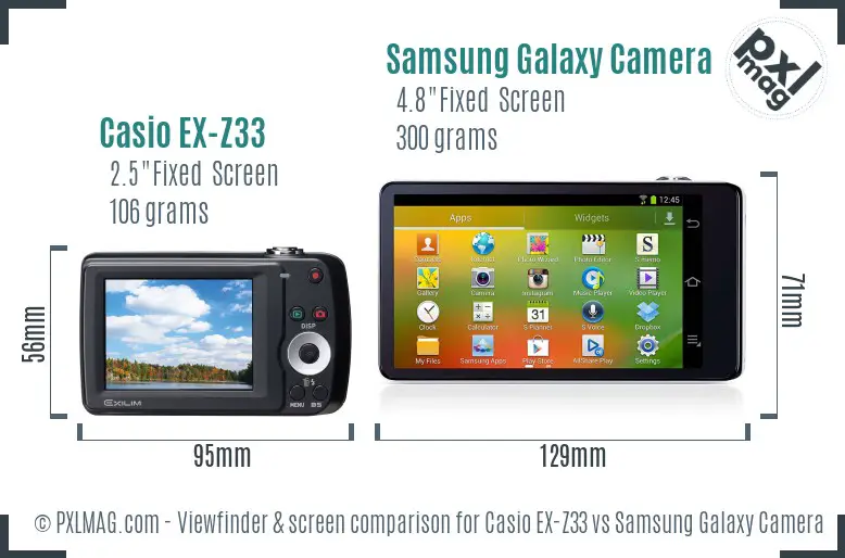 Casio EX-Z33 vs Samsung Galaxy Camera Screen and Viewfinder comparison